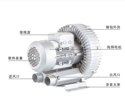 通风排气高压鼓风机